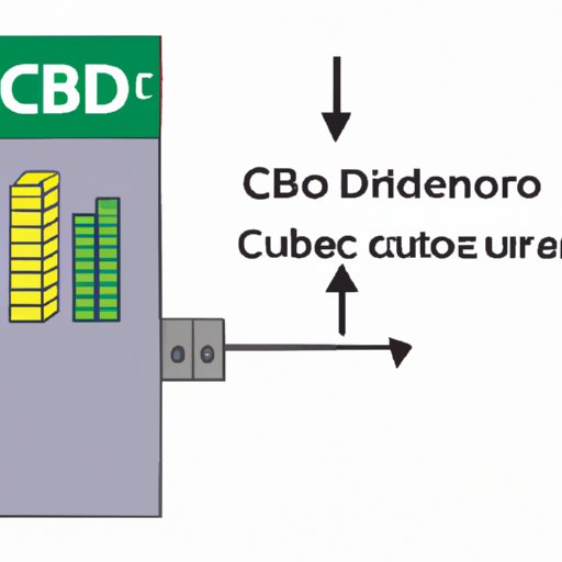 The Ultimate Guide to CBD Vending Machine Cost Analysis and Considerations