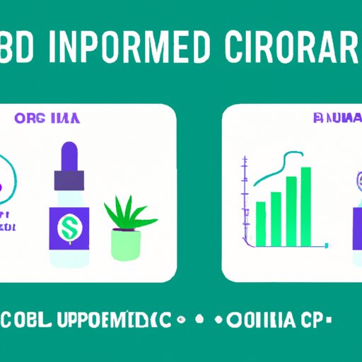 How Much Does CBD Oil Cost? A Comprehensive Guide to Understanding the Factors