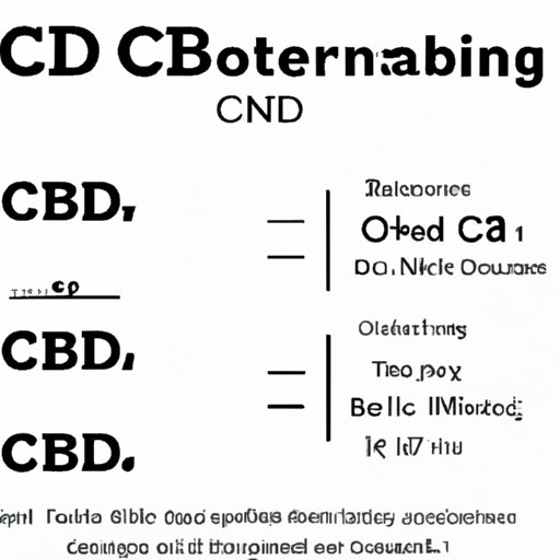 How Much is an 8th of CBD? Understanding Dosing and Cost