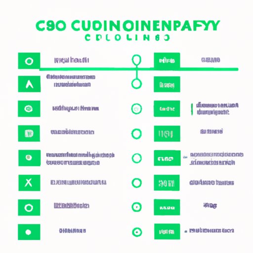 How Often Should I Take CBD? A Comprehensive Guide to Finding the Perfect Intake Frequency