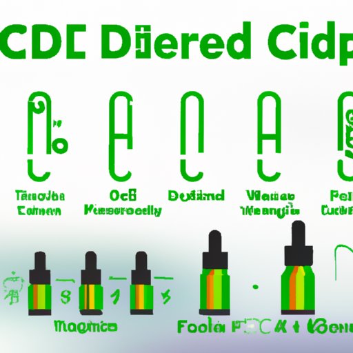 How Often Should You Take CBD Oil? A Guide to Finding the Optimal Frequency