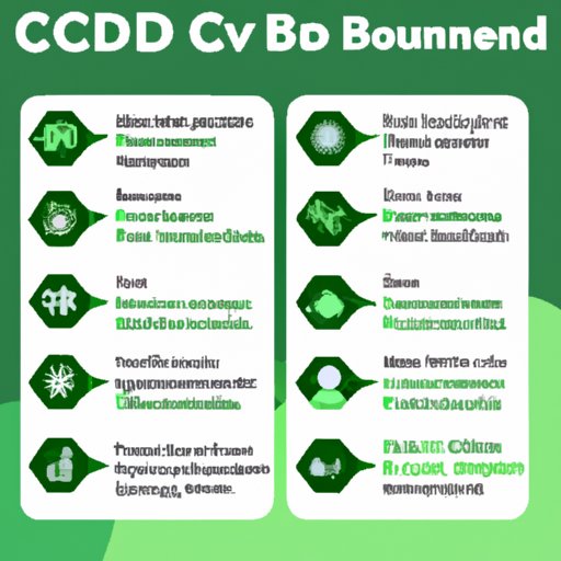 How to Calculate CBD Content: A Step-by-Step Guide