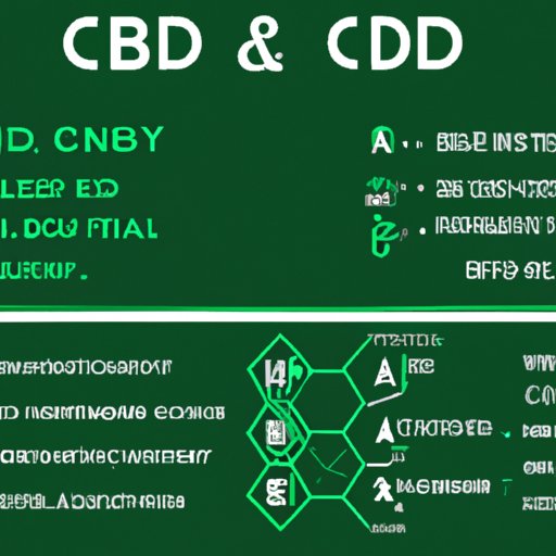 How to Increase CBD Bioavailability for Better Health