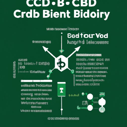 How to Take CBD Isolate: A Comprehensive Guide