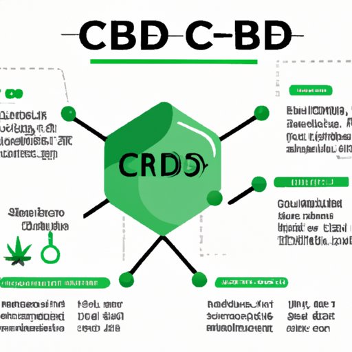 How to Use CBD Isolate: A Comprehensive Guide to Enjoying the Benefits of CBD Isolate