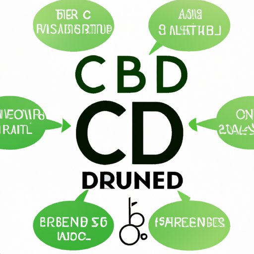Is CBD a Schedule 1 Drug? A Comprehensive Look at the Controversial Classification