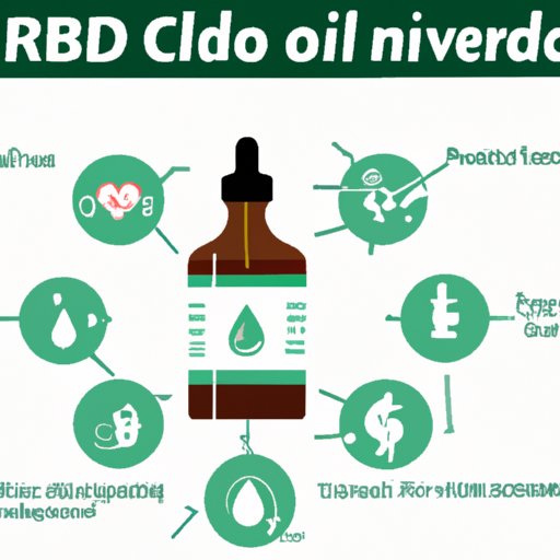 Is CBD Oil Bad for the Liver? Examining the Research, Medical Opinions, Risks, Benefits, Case Studies, and Debates