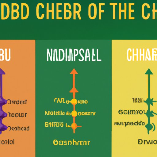 CBD vs. Hemp: Exploring the Differences, Legal Landscape, Science, and Myths