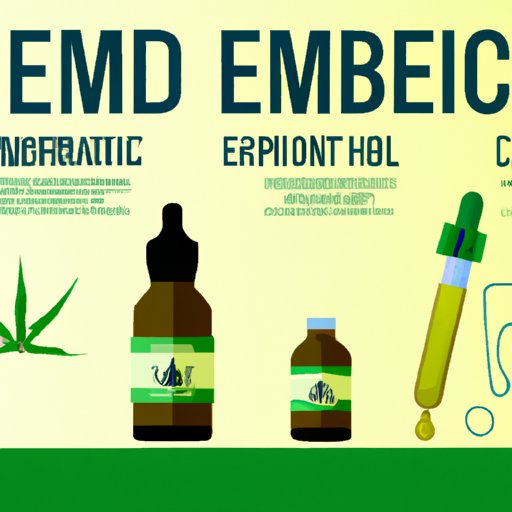 Is Hemp Oil the Same as CBD? Understanding the Difference, Uses, and Benefits