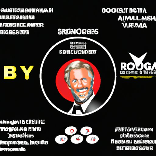 Unlocking the Secrets of Richard Branson’s Cameo in Casino Royale as a Business Lesson