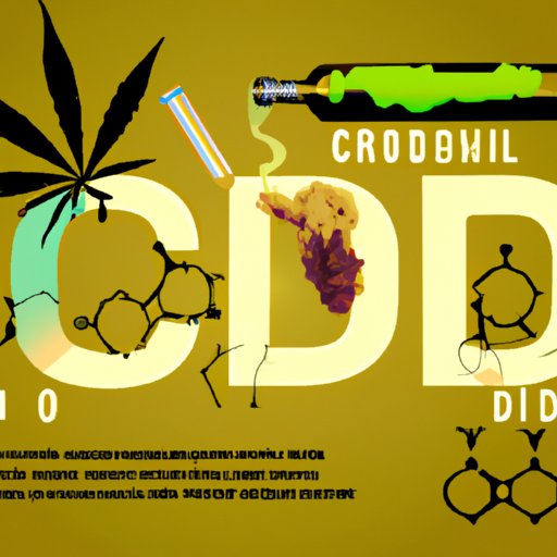 Is Smoking CBD Legal? A Comprehensive Guide to Understanding the Legalities of Smoking CBD
