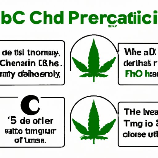 Is THC Free CBD Safe During Pregnancy: A Comprehensive Guide