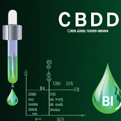 Is Too Much CBD Bad? Exploring the Risks of Overconsumption