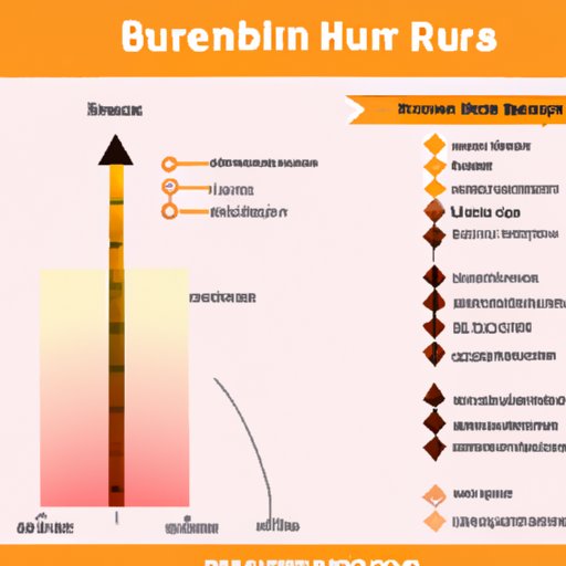 The Temperature Threshold for Skin Burns: Understanding Prevention Strategies