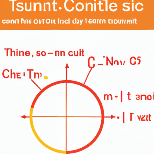 The Unit Circle: A Comprehensive Guide to Mastering Sine and Cosine
