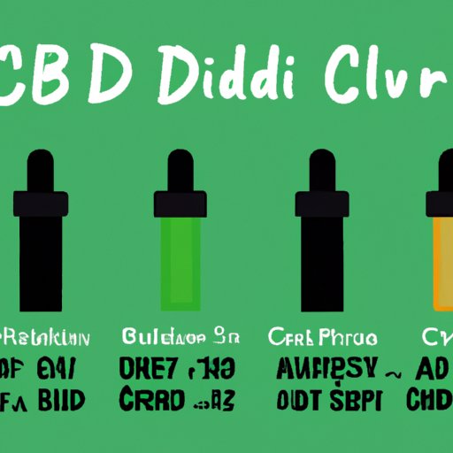 The Top 5 CBD Companies: A Comparative Analysis of Quality, Products, & Consumer Satisfaction