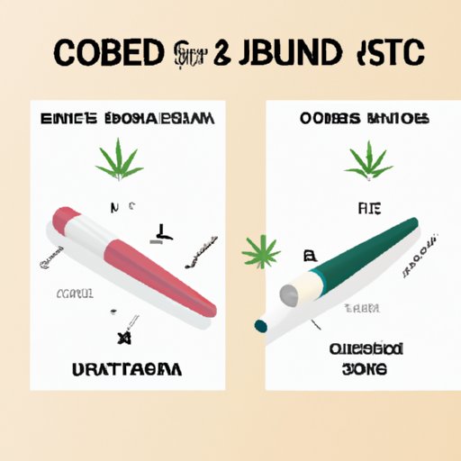What Do CBD Joints Feel Like: A Comprehensive Guide to the Effects of CBD Joints on Body and Mind
