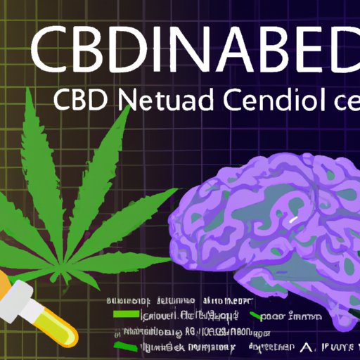 What Does CBD Do to The Brain? Understanding Its Effects on Neurotransmitters, Brain Function, and Mental Health