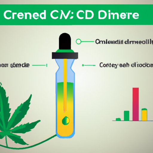 What Does CBD Oil Taste Like? A Comprehensive Guide to Describing the Flavor