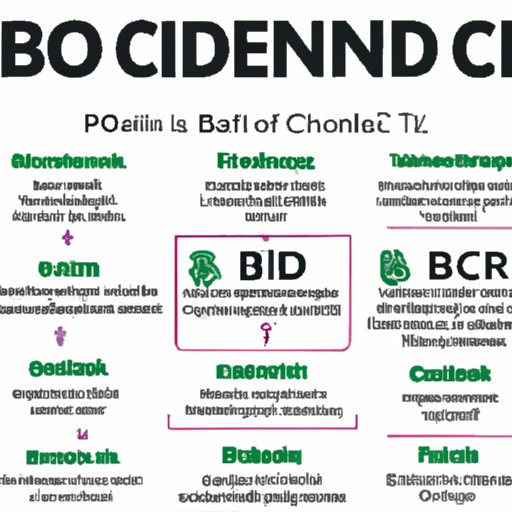Understanding CBD in Medical Terms: Everything You Need to Know