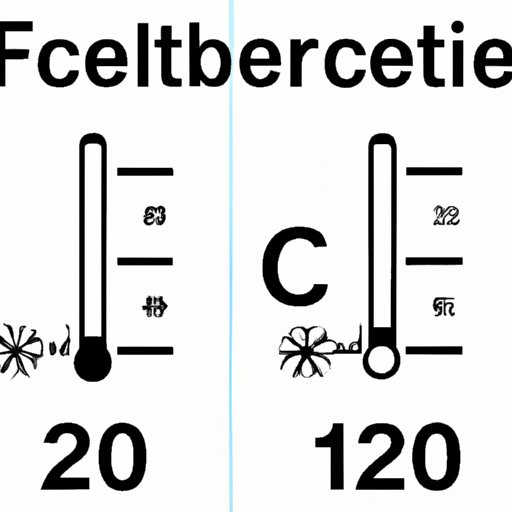 Understanding 21 C in Fahrenheit: A Comprehensive Guide for Beginners