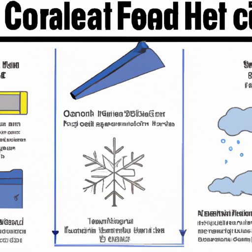 Everything You Need to Know About Cold Fronts: Understanding, Preparation, and Survival Guide