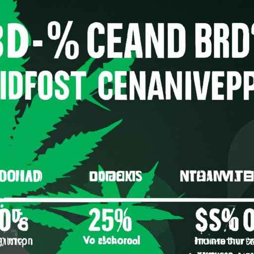 Understanding High CBD Percentage: A Beginner’s Guide to Benefits, Uses and More