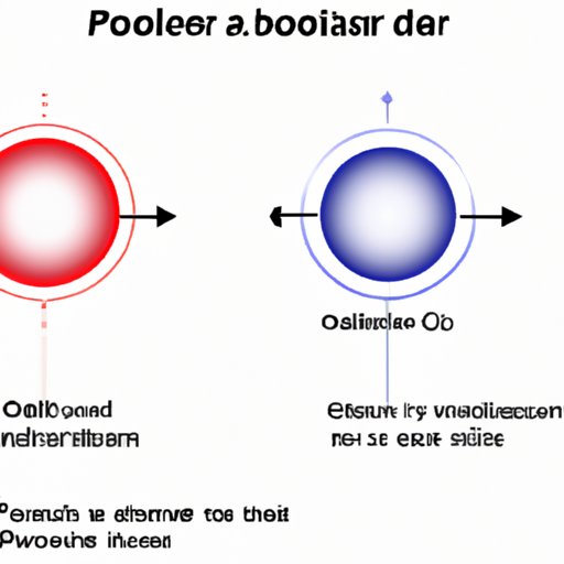 Understanding Polar Covalent Bonds: The Science behind Electrostatic Sharing