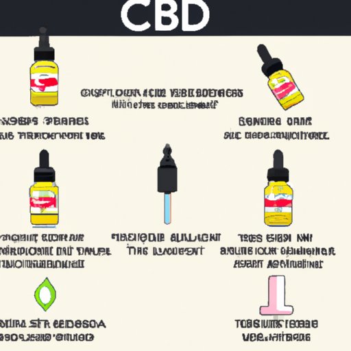 A Beginner’s Guide to CBD Vape Oil: Benefits, Differences, and Choosing the Right Product