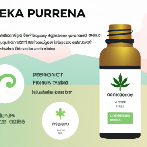 Purekana CBD: An Ultimate Beginner’s Guide to Its Health Benefits, Usage, and Efficacy