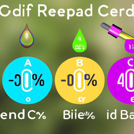 The Ultimate Guide to CBD Oil Percentage: Finding the Sweet Spot
