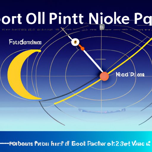 Exploring Time on the North Pole: A Day in the Life of the Top of the World