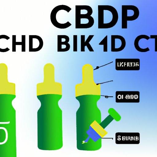 The Comprehensive Guide to Finding the Best Time to Take CBD Oil: Maximizing Benefits and Efficacy