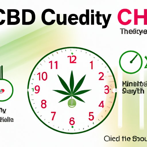 When is the Best Time to Take CBD? A Comprehensive Guide