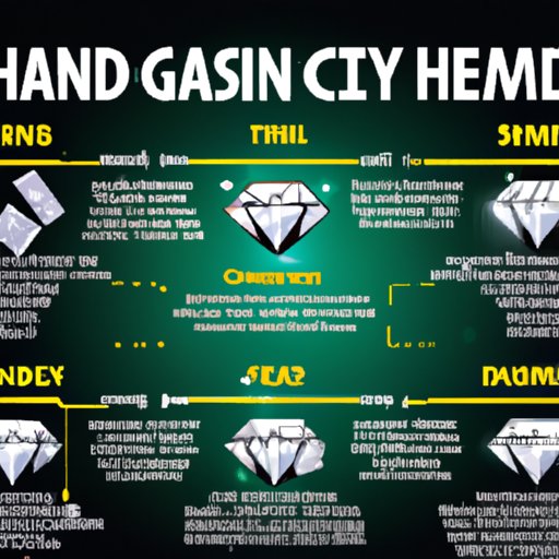 Where is the Hacking Device for the Diamond Casino Heist?