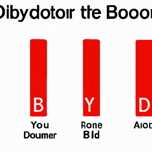 Dominance Hierarchy of Blood Types: A Comprehensive Guide