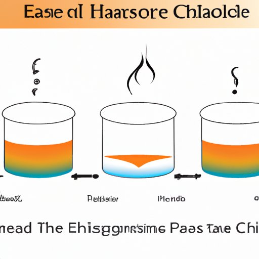 Exploring Exothermic Phase Changes: Understanding Heat Release during Transformation