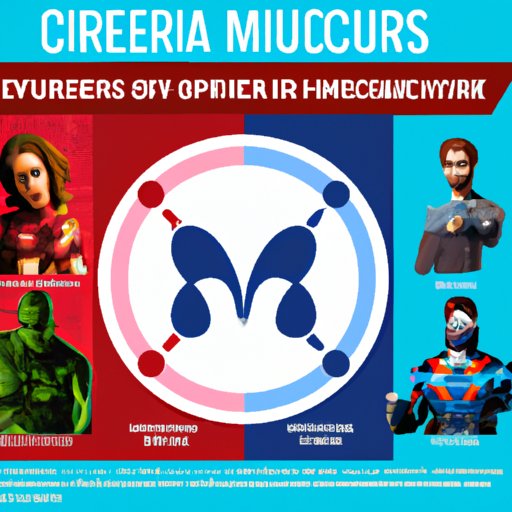 Which MCU Character Are You? A Guide to Discovering Your Marvel Personality