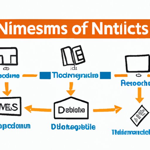 Navigating the Offsite NIMS Command System: A Comprehensive Guide to Command and Coordination Structures