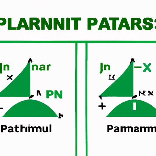 Unlocking the Secrets of Graphs: Identifying Parent Functions with Ease