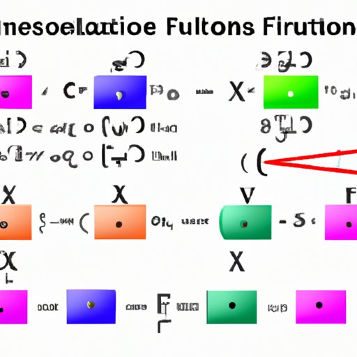 Understanding Function Representation: A Comprehensive Guide for Beginners