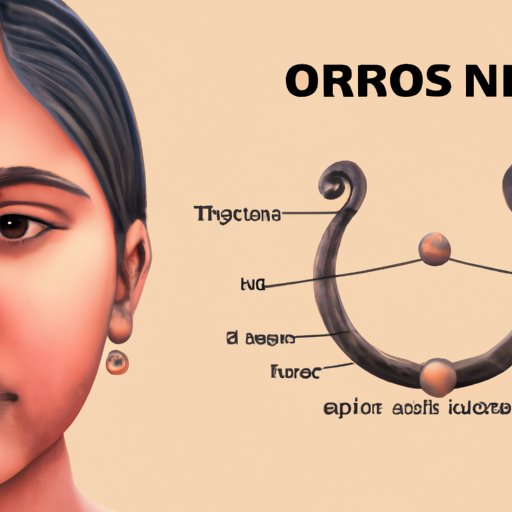 Which Side Should I Pierce My Nose? A Guide to Cultural Significance, Myths, and Face Shape