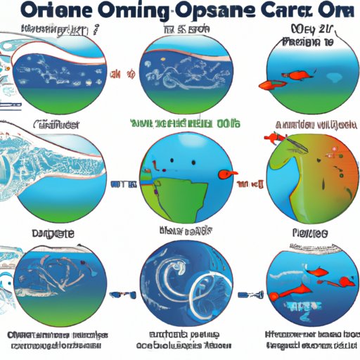 Going with the flow: How ocean currents shape our climate and health