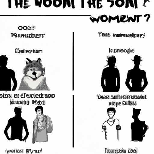 Which Teen Wolf Character Are You? A Comprehensive Guide