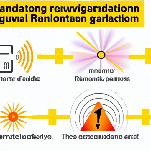 Which Type of Electromagnetic Radiation Has the Longest Wavelength: Explained
