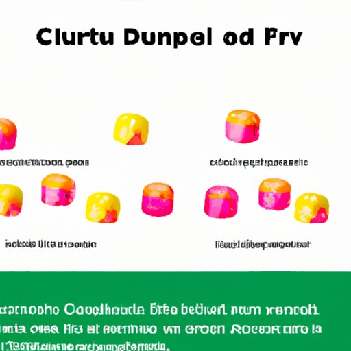 Exploring the Ownership of Fun Drops CBD Gummies: Is It Really What You Thought?