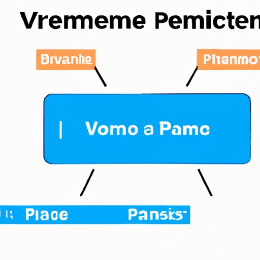 Why Can’t I Pay with My Venmo Balance? Exploring and Troubleshooting Payment Problems