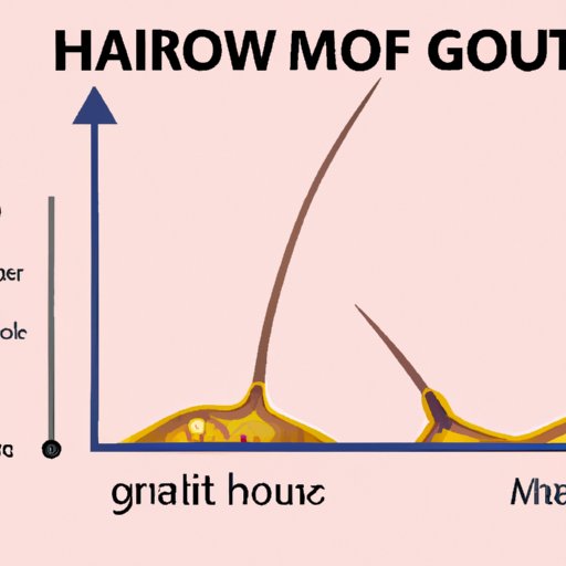 Why Do Hairs Grow from Moles? Understanding the Science Behind the Connection