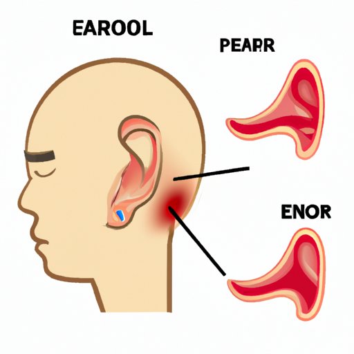 Why Does My Ear Hurt When I Blow My Nose? Understanding the Anatomy and Causes of Ear Pain, and Effective Remedies