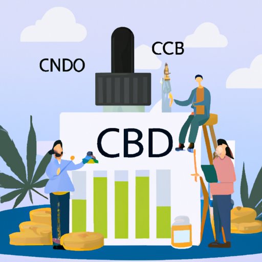 Why is CBD Oil So Expensive? Investigating the Cost of Production, Consumer Experience, Legal Considerations, and Research Approach